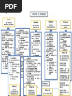 Codigo de Trab Estructura Ivana Belduma