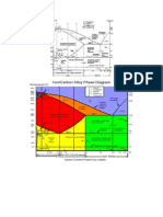 Penjelasan Tentang Diagram Fasa