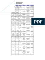 Listado de Fiscales Del Estado Anzoátegui - Notilogía