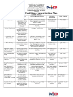 SPG Action Plan 2015-2016