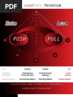 MNX's Love/Hate Pendulum