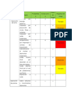 Evaluacion de Riesgos Matriz