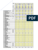 Control Valve Calculation