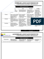 Form 5b Speaking Test Rubrics