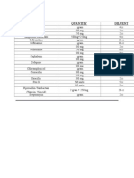 Drug Diluent