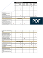 Development Matrix