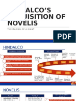 Hindalco'S Acquisition of Novelis: The Making of A Giant