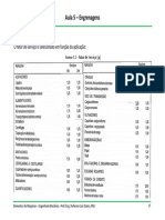 Fator de Serviço de Engrenagens