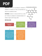 Riboflavina