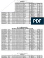 Hasil Try Out SNMPTN TE UB 2012 IPA 4