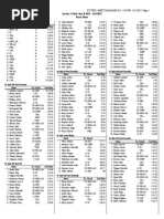 Class B Psych Sheet 2