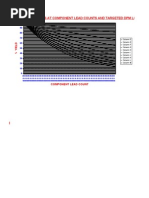 Component Level Yields Vs No of Solder Joints