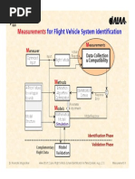 FVSysID ShortCourse 3 Measurements