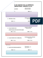 Analisis de Ratios de La Empresa Agroindustrial Laredo S.A.A