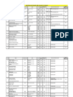 GSTC Revised Price List W.E.F 1.01.12