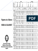 Ind Dia & G Gujar Rat: Figu Ures at Taglan Nce