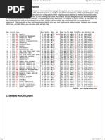 ASCII Table and Description