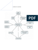 Concept Map Post-Test