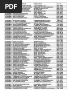 15 Batch - Mba 1 ST Year Cell Numbers