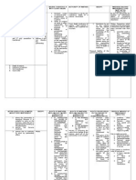 Dissolution of Partnership Table