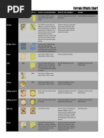 Terrain Effects Chart