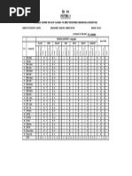 Statement Showing The No. of Vacancies For Direct Recruitment, Medium Wise, Category Wise