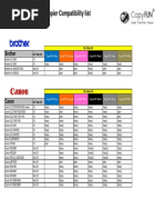 CopyFUN Compatibility List 12-07-2011