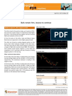 (Equities) : Bulls Remain Firm, Bounce To Continue