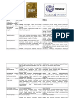 Dokumen - Tips Perbandingan Pmbok Dan Prince2