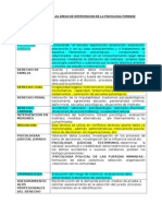 Cuadro Comparativo de Las Areas de Intervencion de La Psicologia Forense