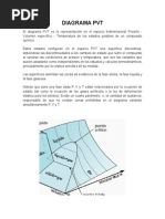 Diagrama PVT