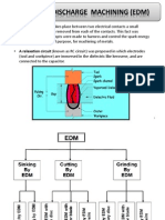 Edm PDF