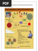 Psycho Social Rehabilitation As A Community Disaster Management Tool