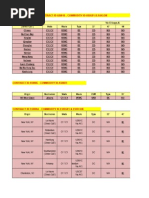 New Entries Add To Contract Id Asi010 - Commodity Id Asig01 & Asicon