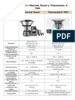 Comparativa Entre Mycook Touch y Thermomix TH5