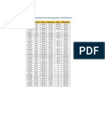 Equivalencias de Pulgadas A Milímetros