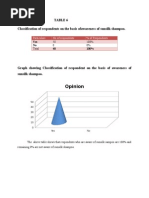 Sunsilk Corre Graph