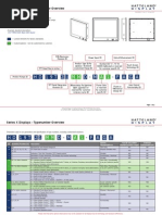 Ind100780-3 Series X Displays Typenumber Desc