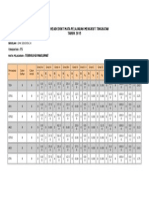 Analisis Headcount Mata Pelajaran Mengikut Tingkatan TAHUN 2015