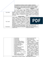 Cuadro Comparativo de Administracion Publica Entre Colombia y Venezuela