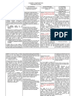 Cuadro Comparativo Completo