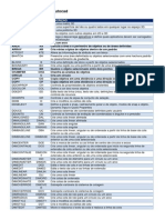 Teclas de Atalho para Autocad