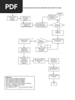 Flujograma Emision de Orden de Facturacion