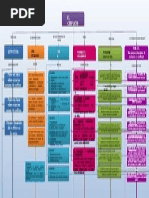 El Conflicto - Mapa Conceptual