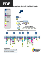 Organigrama Función Ejecutiva 10 09 15 - 145entidades