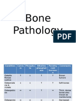 Bone Pathology