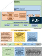 Dato, Informacion y Conocimiento. Evolución de Las Base de Datos