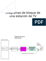 Diagramas de Bloque de Una Estación de TV