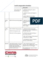 China and The World, History Comparative Timeline