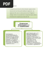 Entorno Dinámico y Cambiante